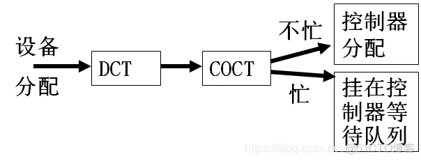 ios软件架构书籍有哪些 io软件结构_寄存器_12